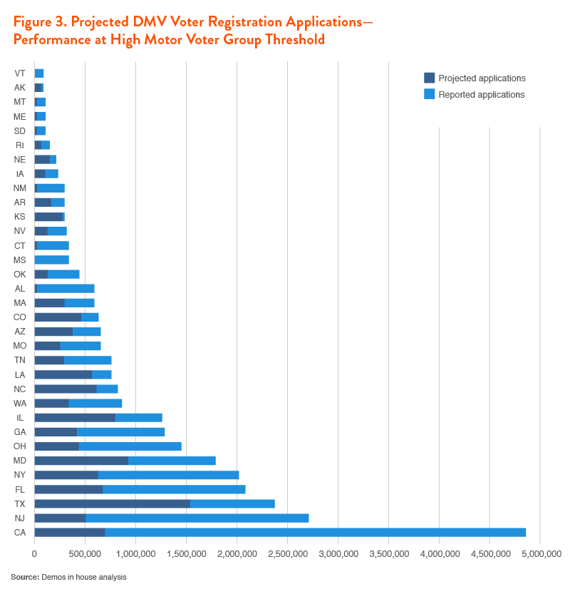 Driving the Vote Demos